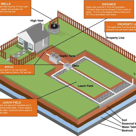 how much does a septic tank distribution box cost|septic tank distribution box location.